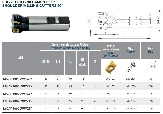 FRESE PER SPALLAMENTI 90° ATTACCO WELDON - INSERTI AP..1003