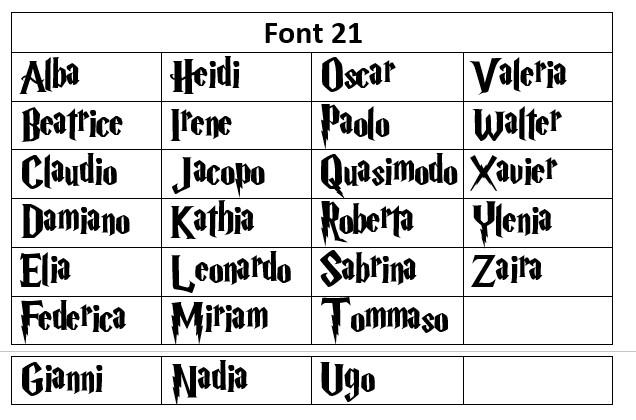 Scelta Font