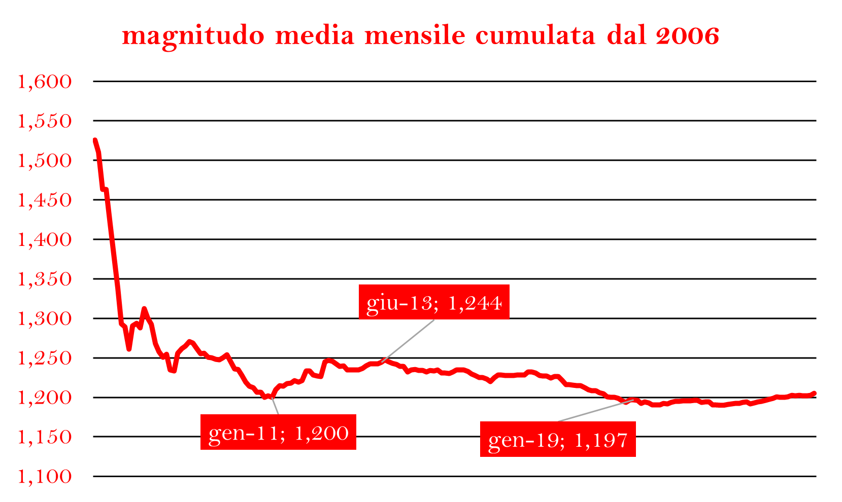 M CUMULATA 2006png