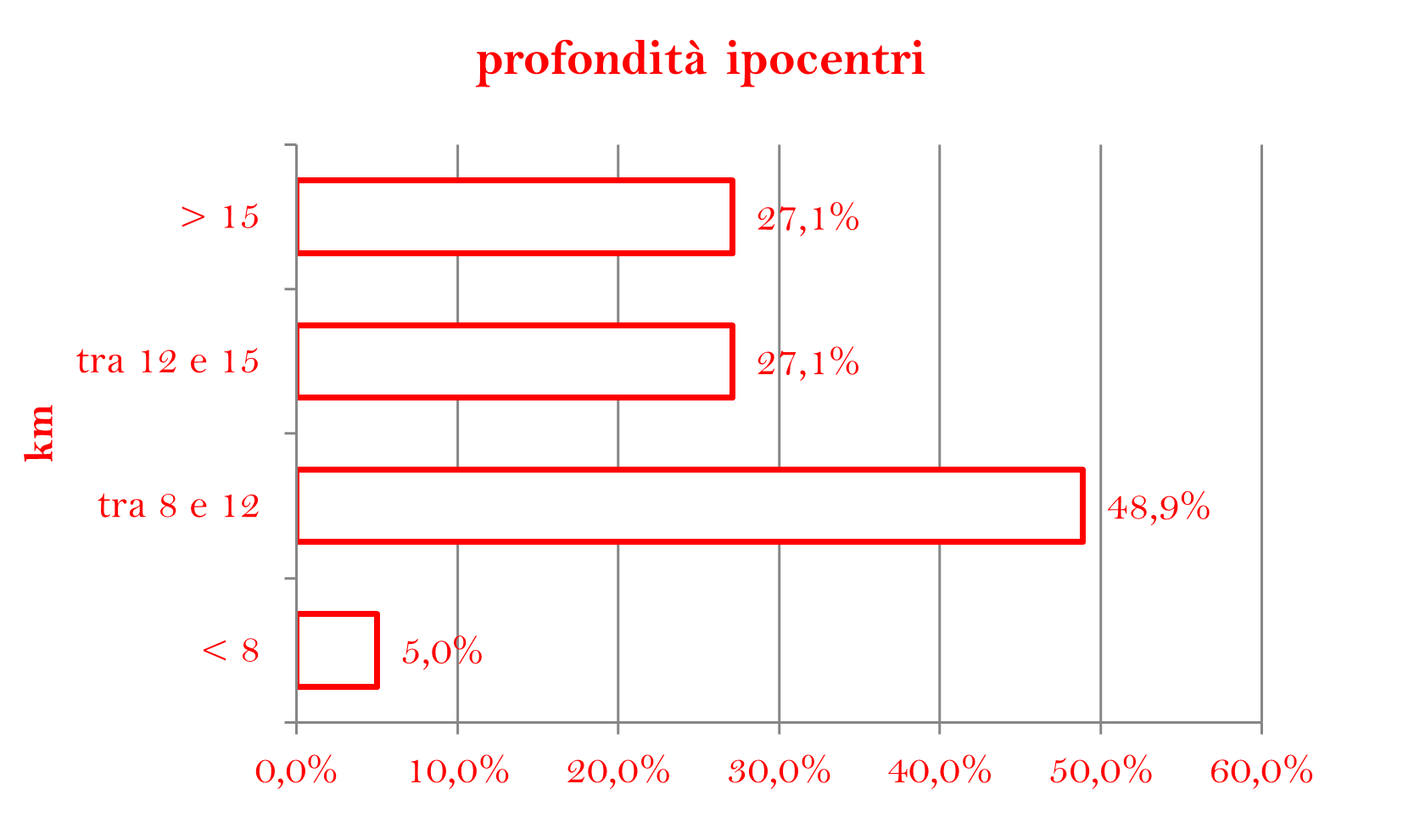 IPOCENTRIpng