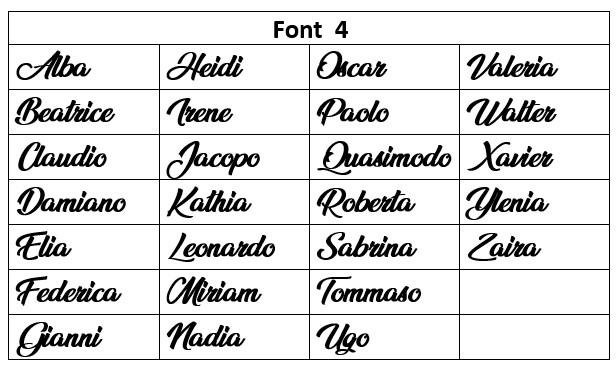 Scelta Font