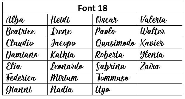 Scelta Font