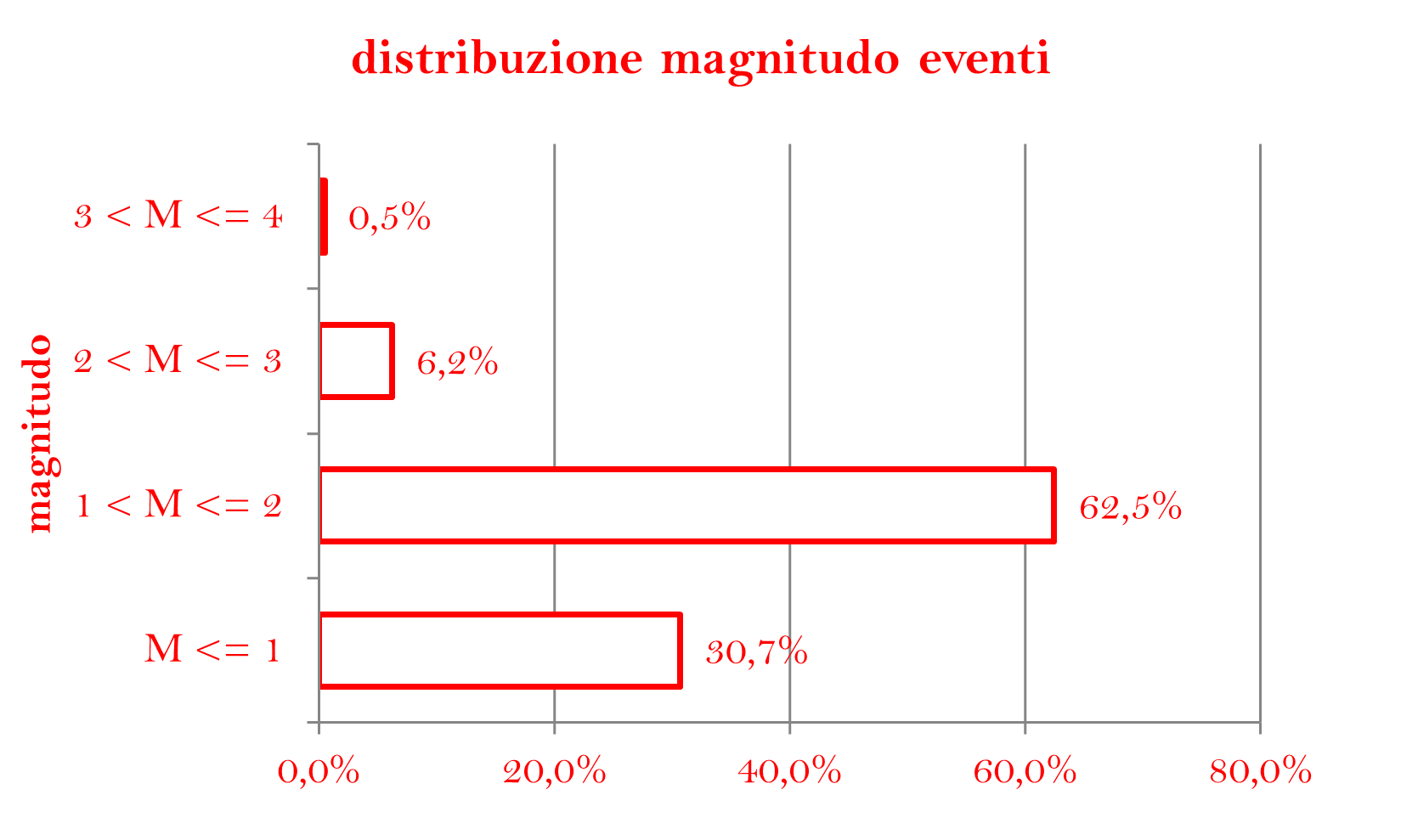 DISTRIBUZIONE Mpng