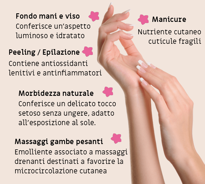 manicure, cuticule, epilazione, peeling, emolliente, drenante, massaggi, fondo, mani, viso