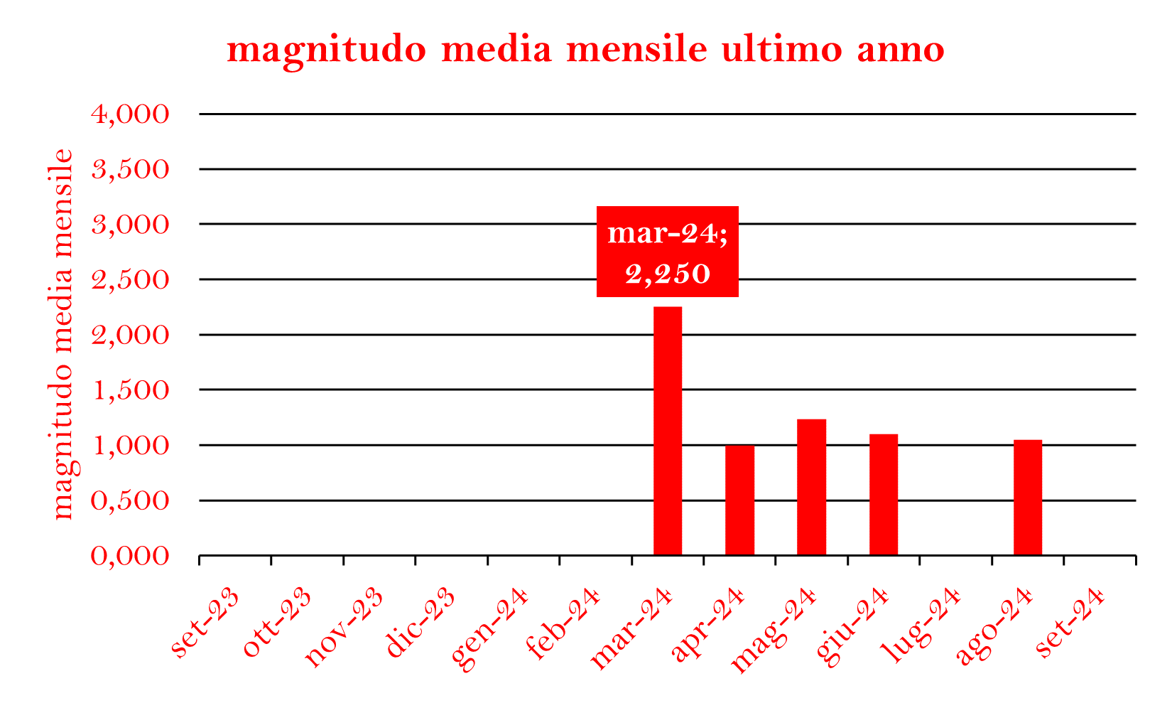 M media ultimo annopng