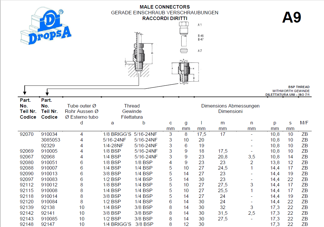 DROPSA 910012