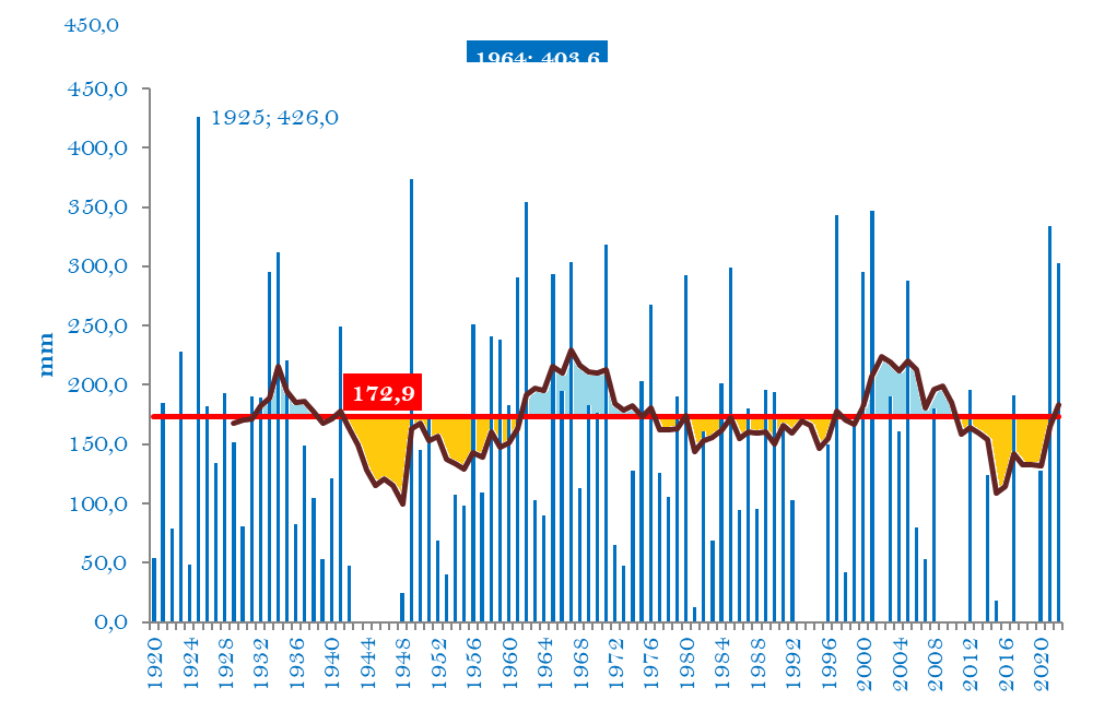 PRECIPITAZIONI CON PERIODIpng