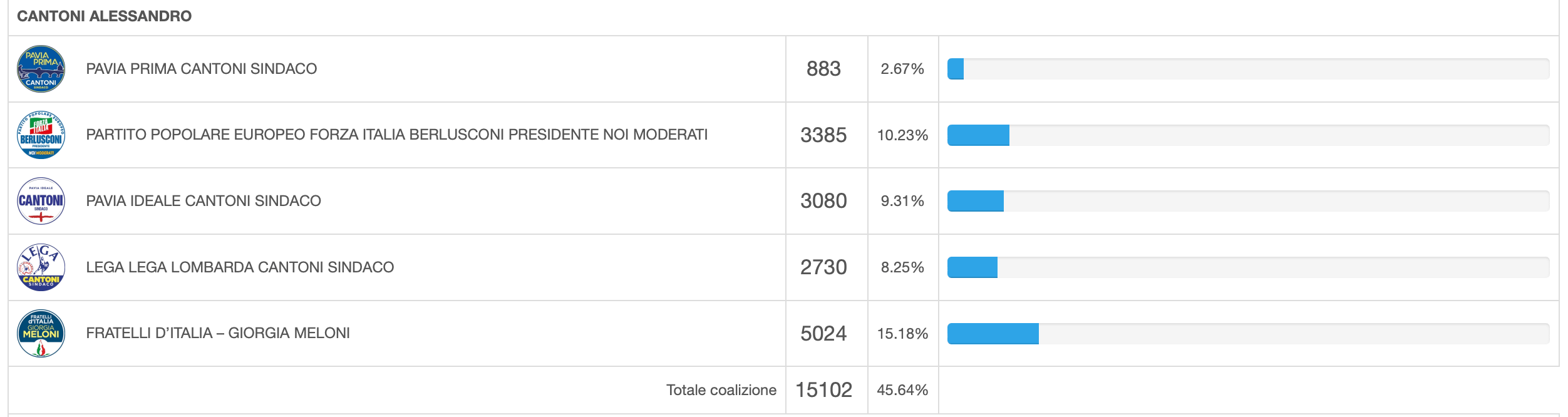 Screenshot 2024-06-11 alle 211903png