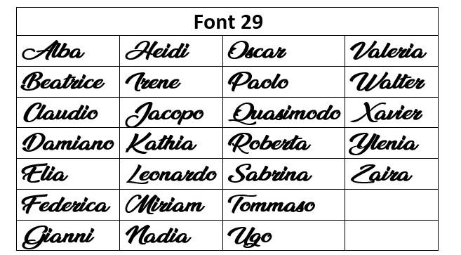 Scelta Font