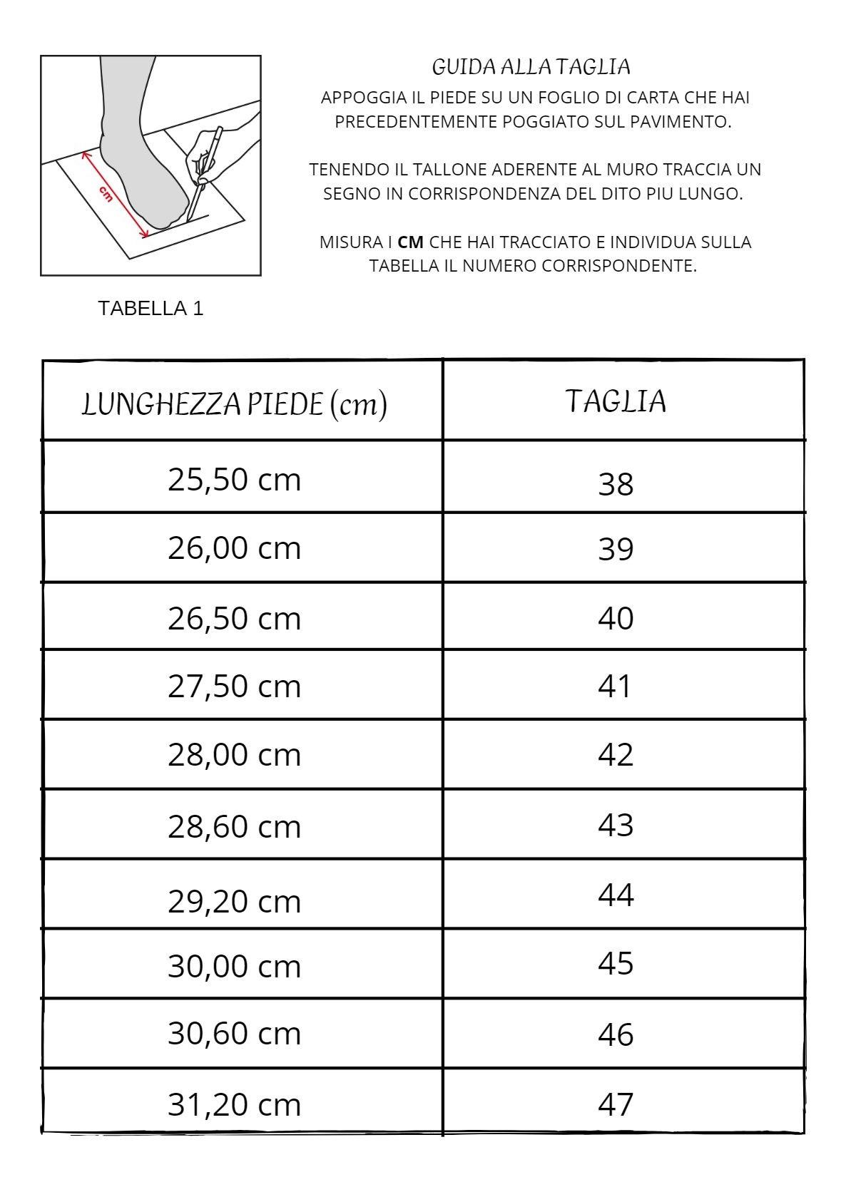 Tabella 1 - Linea Lavoro Sicurezza Passeggio Montagnajpg