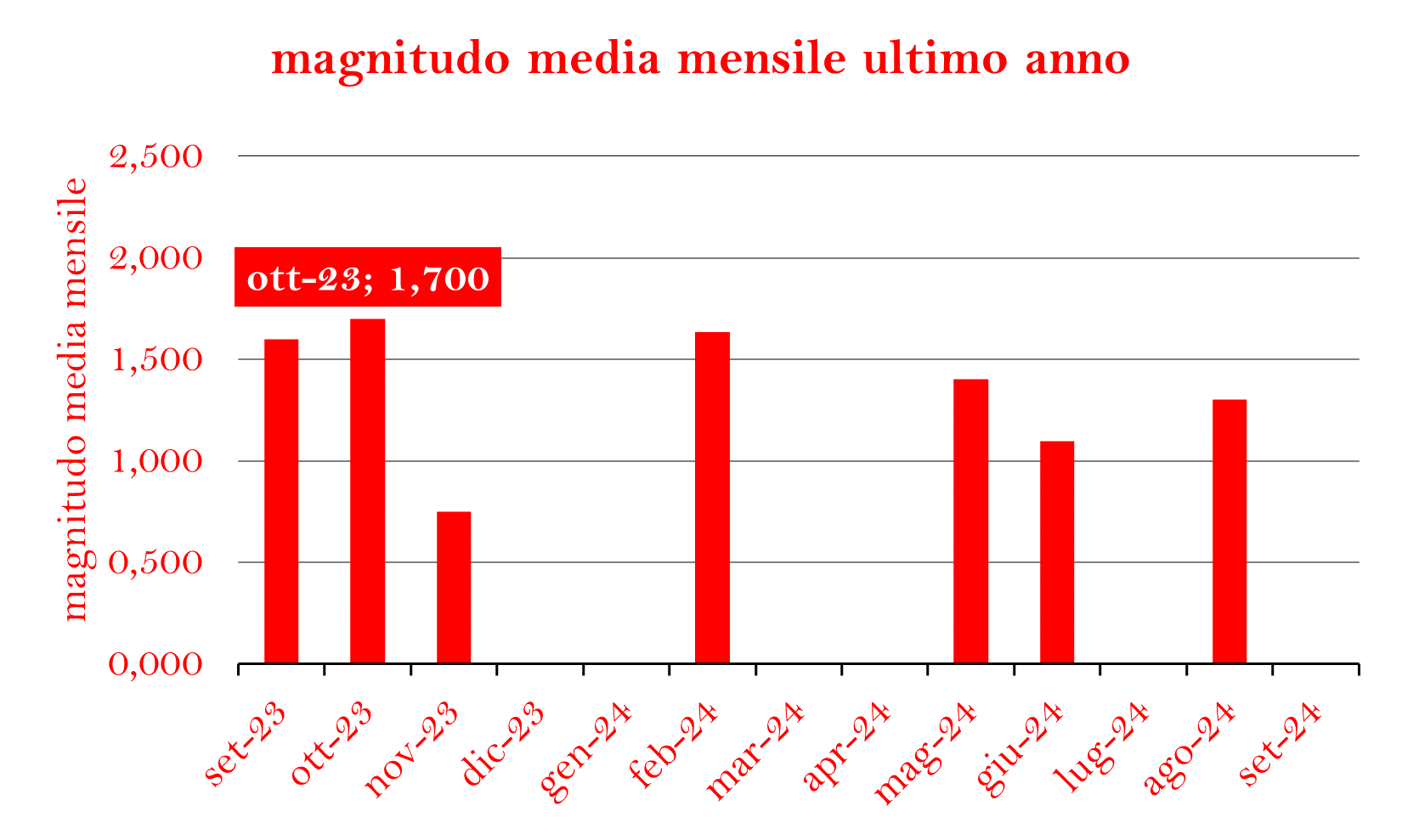 M media ultimo annopng