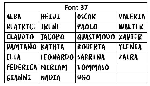 Scelta Font