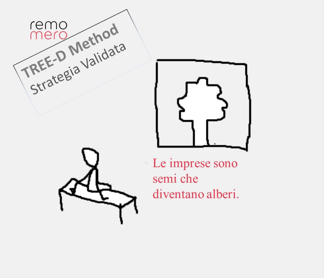 La strategia vincente dell'imprenditore che "sa naturalmente".