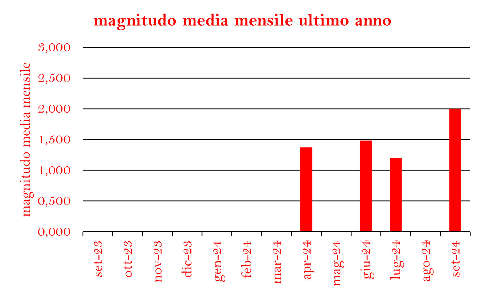 MAGNITUDO MEDIA ULTIMO ANNOpng