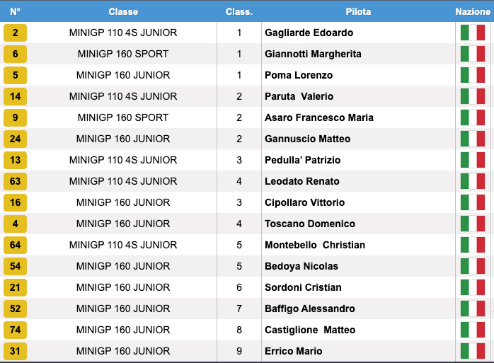 Screenshot 2024-05-29 alle 173928png