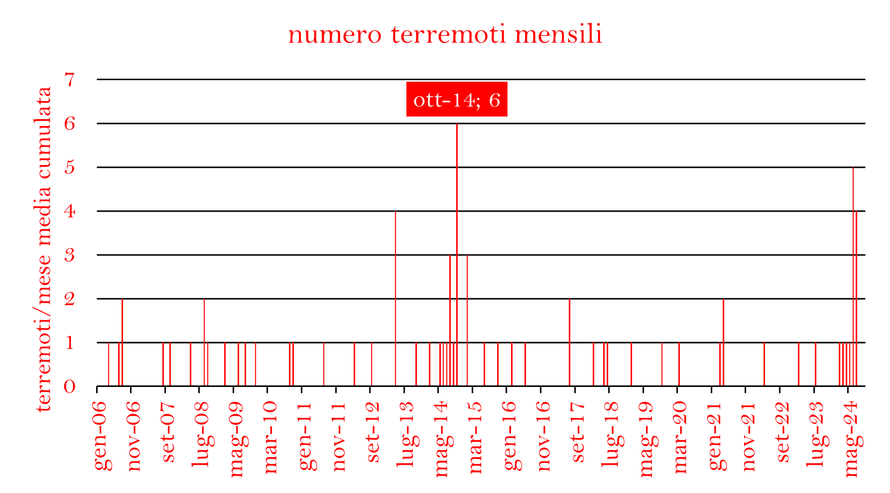 TERREMOTI MESEpng