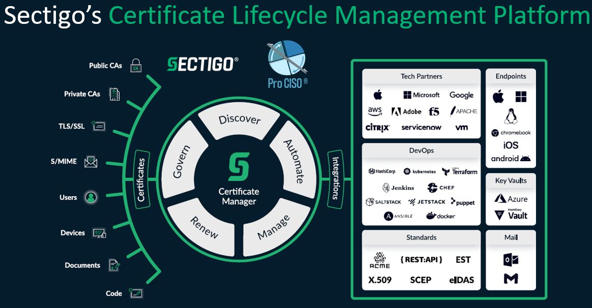 Sectigo Certificate Management