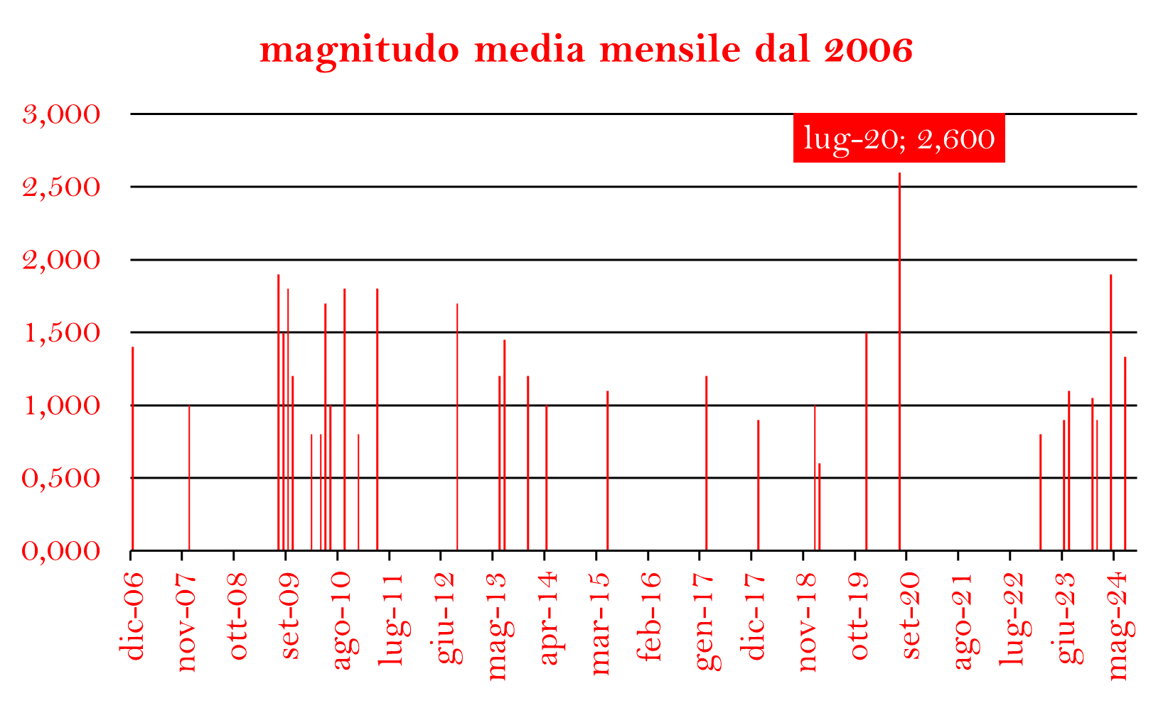 M MEDIA 2006png