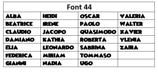 Scelta Font