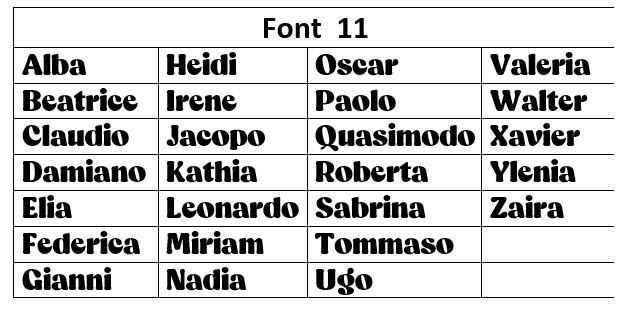 Scelta Font