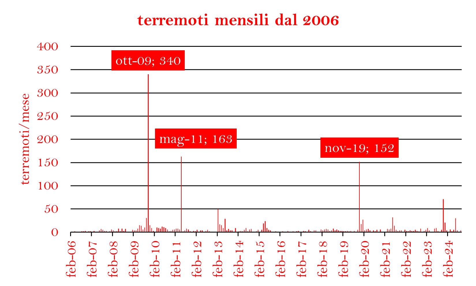 TERREMOTI 2006png