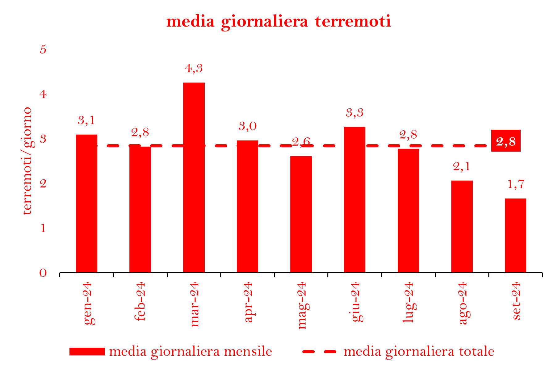 TERREMOTI GIORNOpng