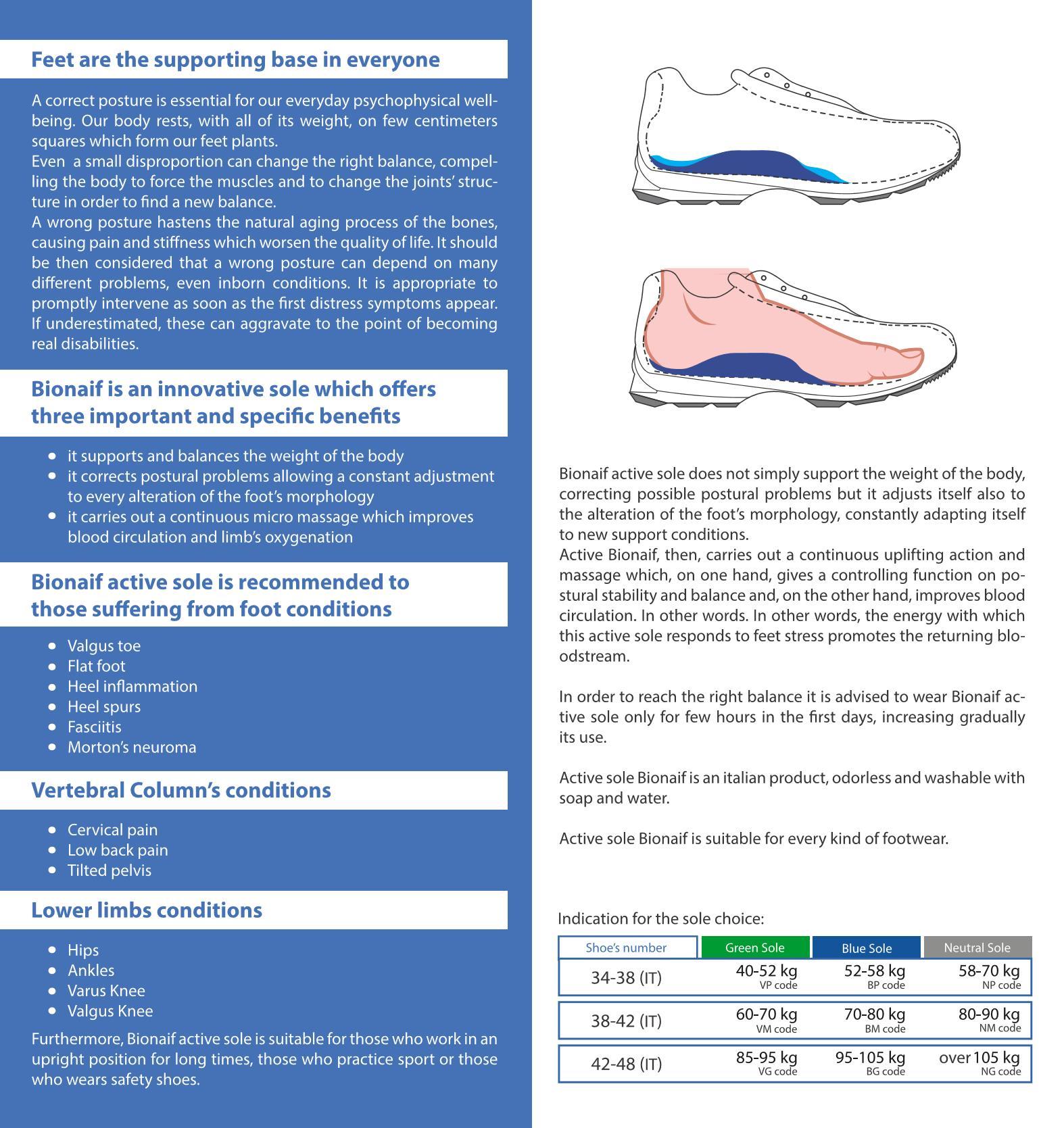 Bionaif Postural insoles