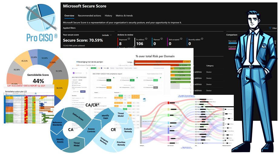 Pro CISO Security Basic Pack
