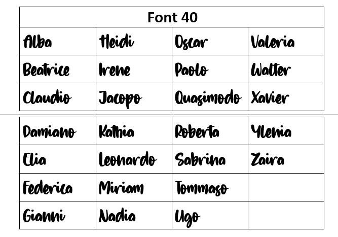 Scelta Font