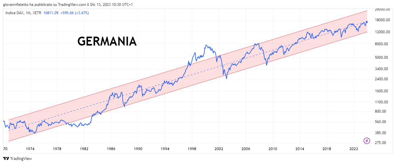 DAX_2023-12-13_10-30-11png