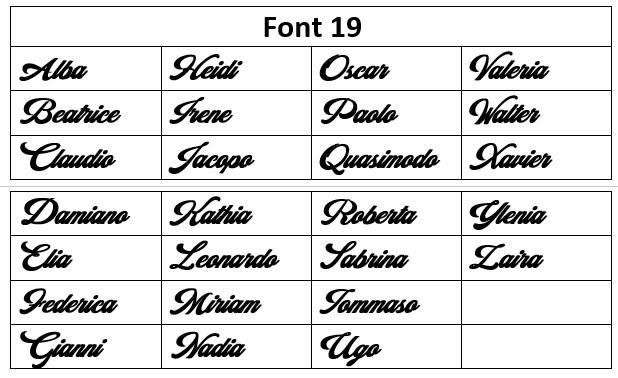 Scelta Font