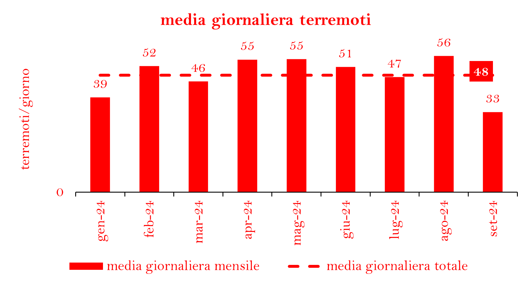 TERREMOTI GIORNpng