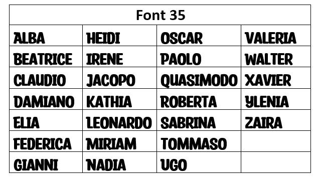 Scelta Font