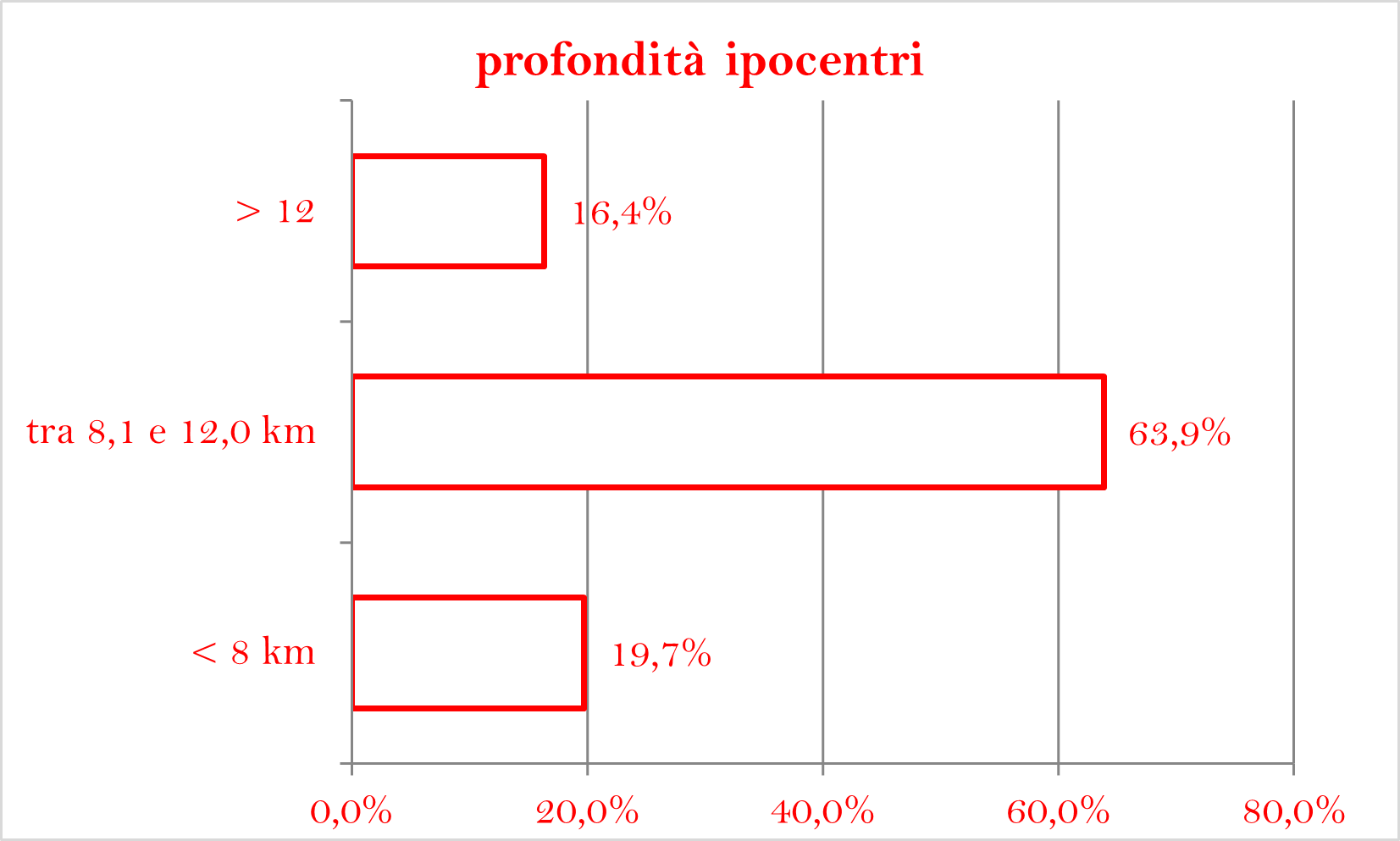 IPOCENTRIpng