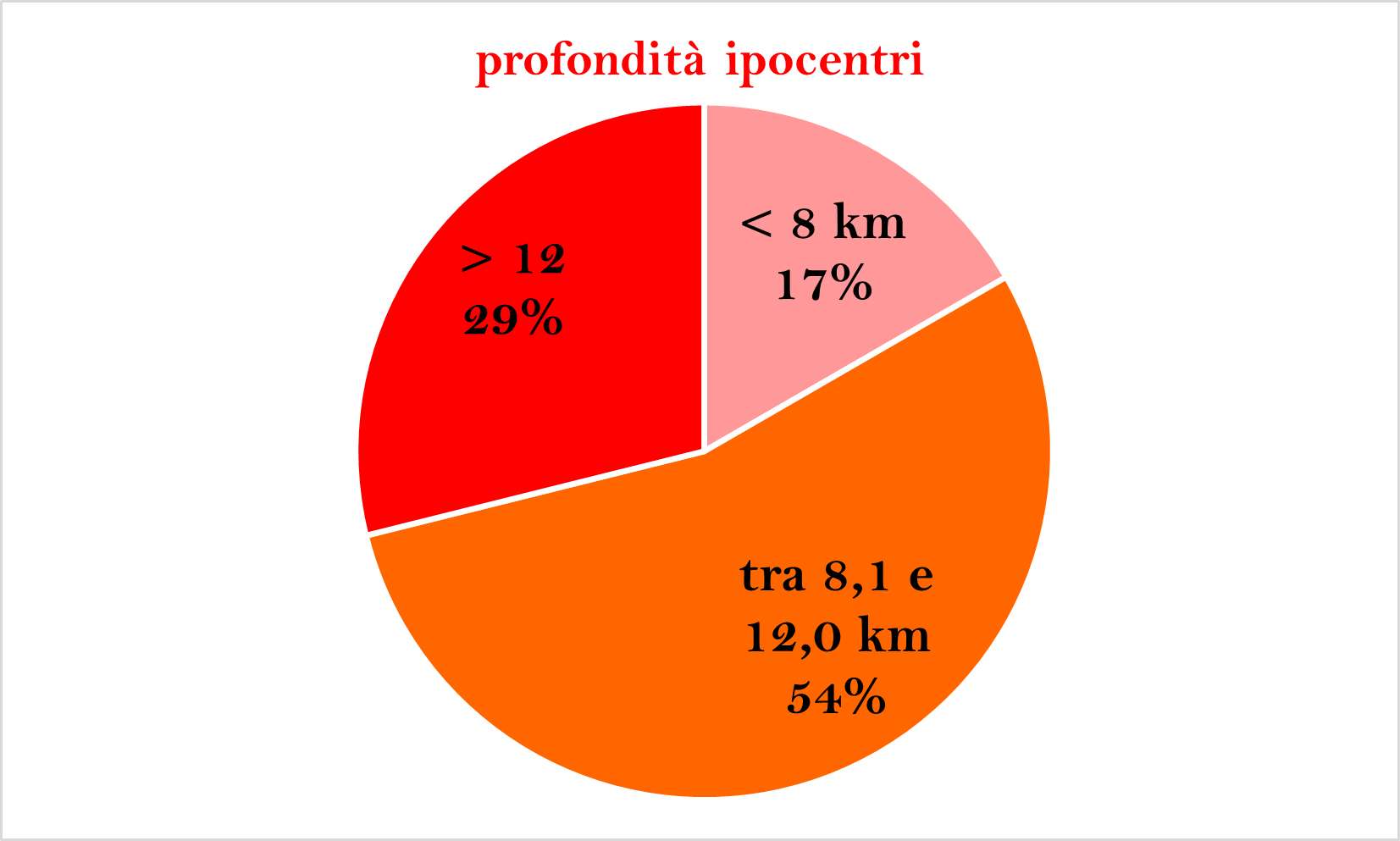 ipocentripng