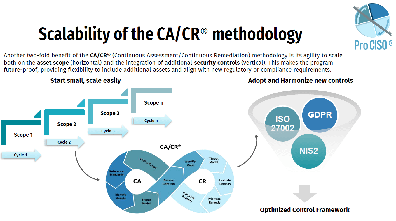 CACR LinkedIn 2png