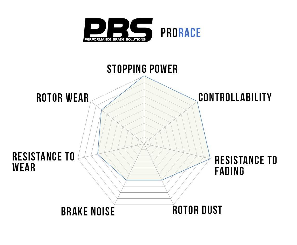 PBS Brake Pads Front / Rear Renault Clio IV 1.6 TCe RS