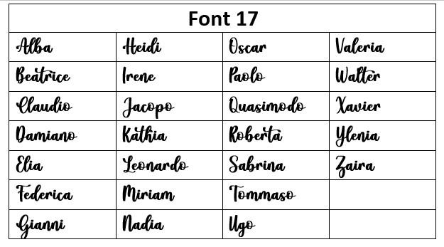 Scelta Font