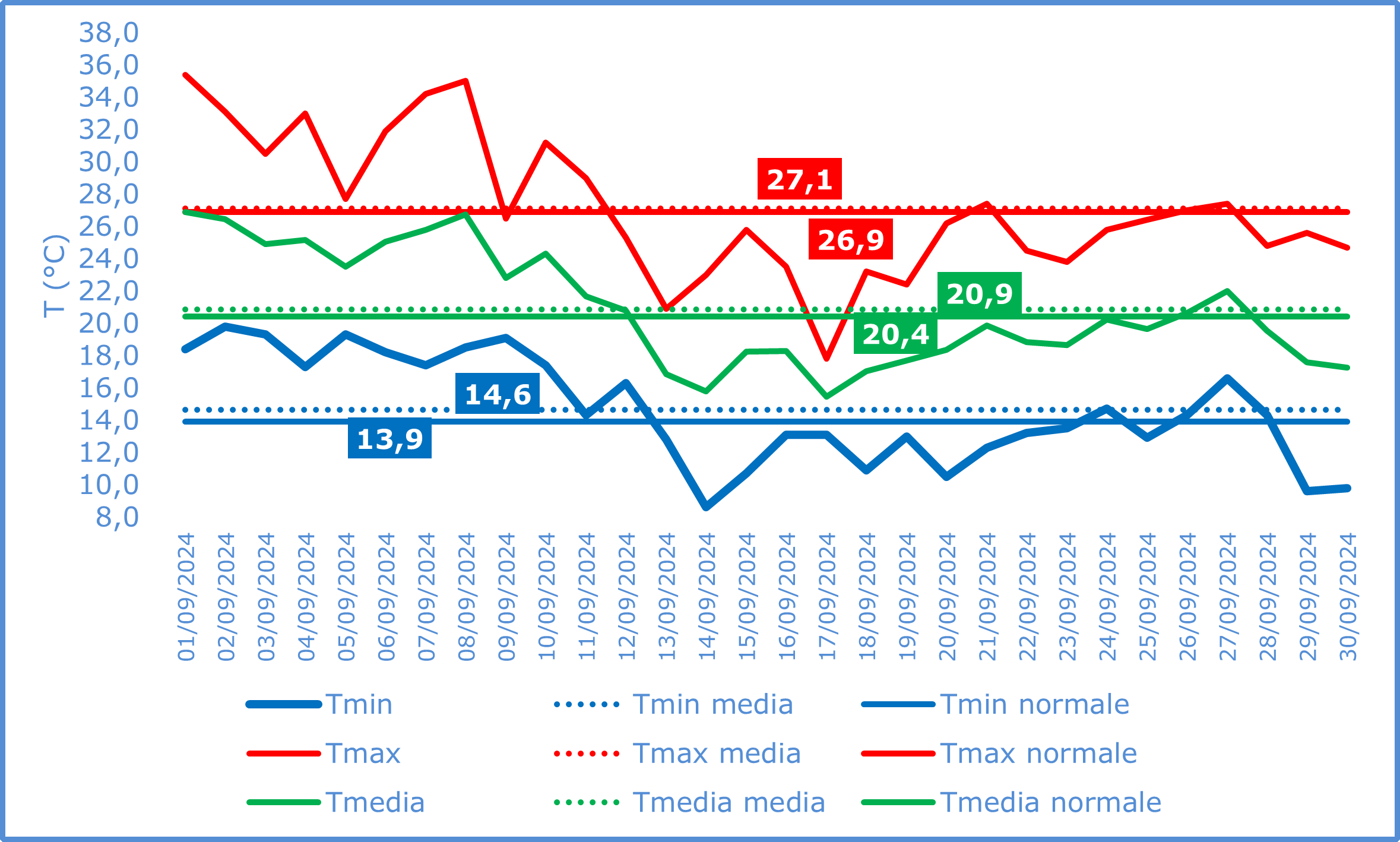 temperature settembre 2024png