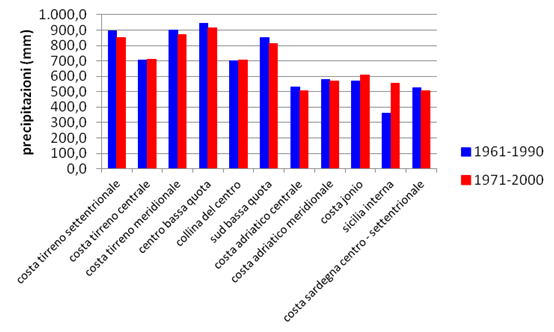 Csa GRAFICO 2png