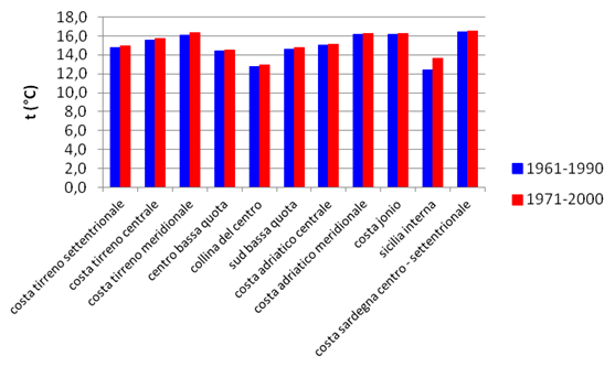 Csa GRAFICO 1png