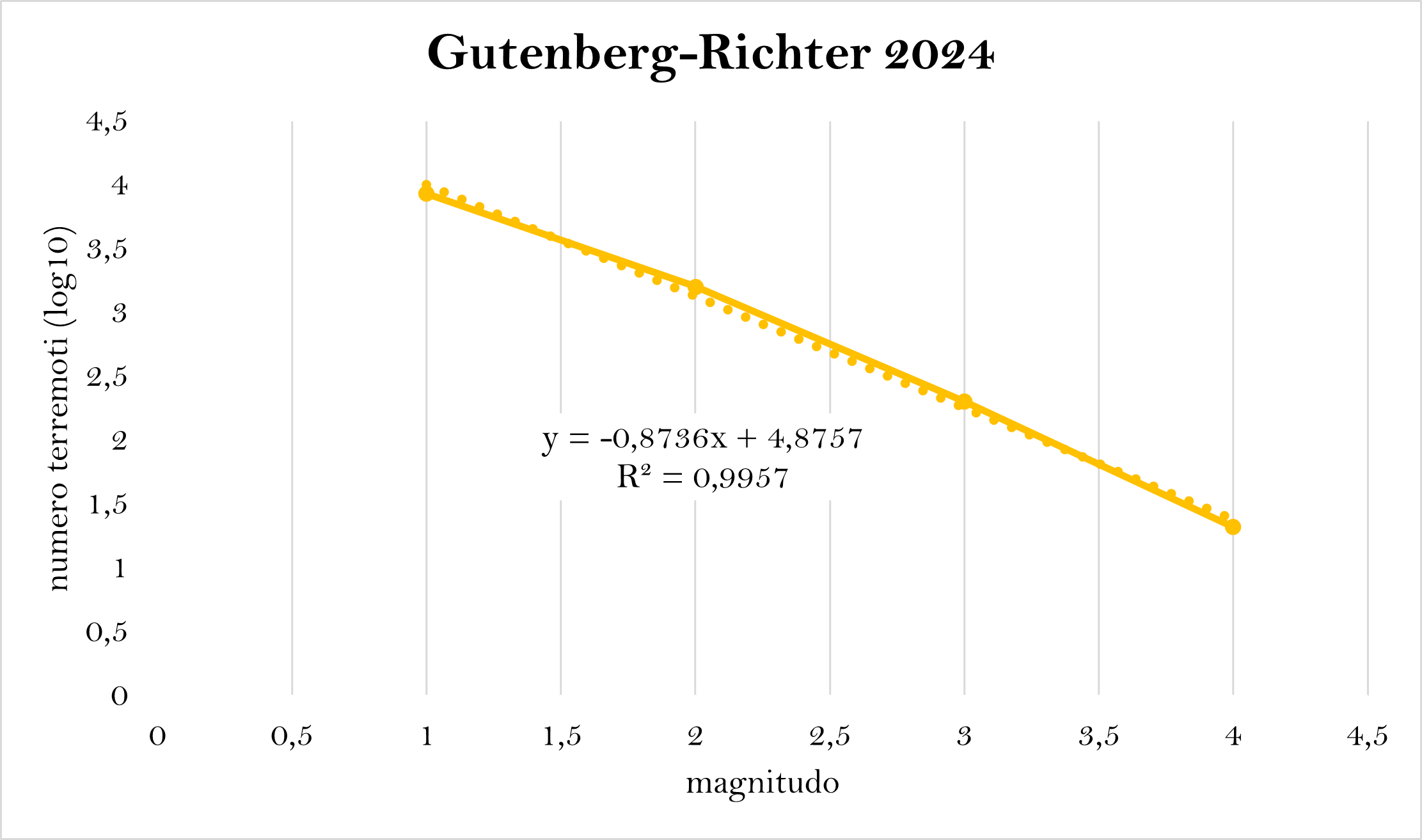 gutenberg richterpng