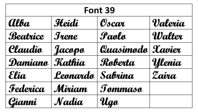 Scelta Font