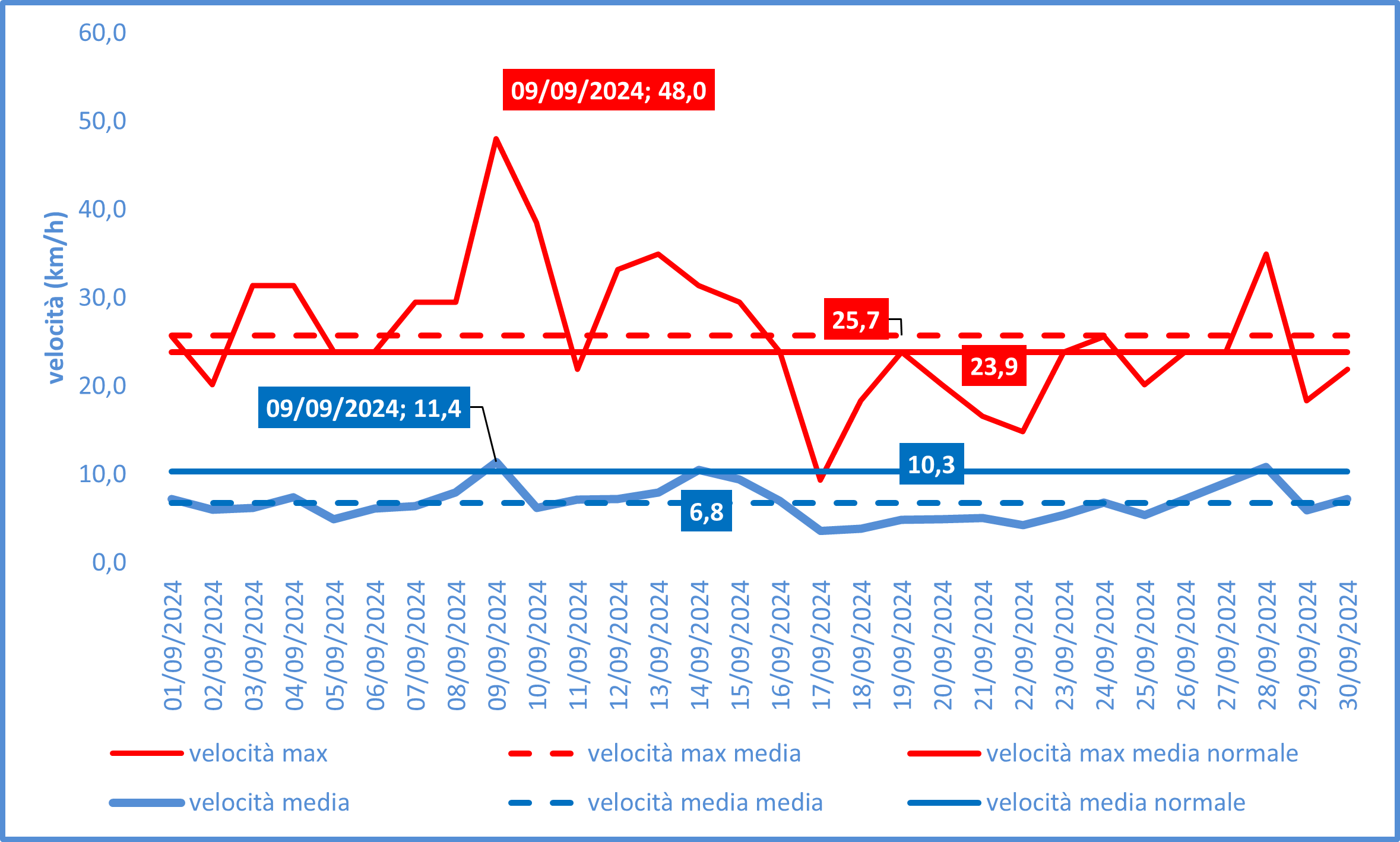 vento settembre 2024png