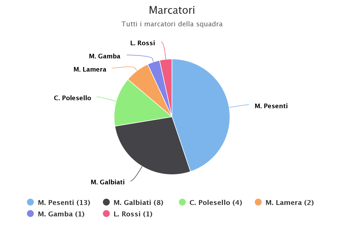 marcatori 2png