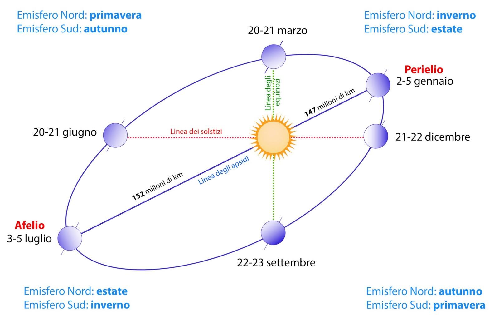 ORBITA TERRESTREjpg