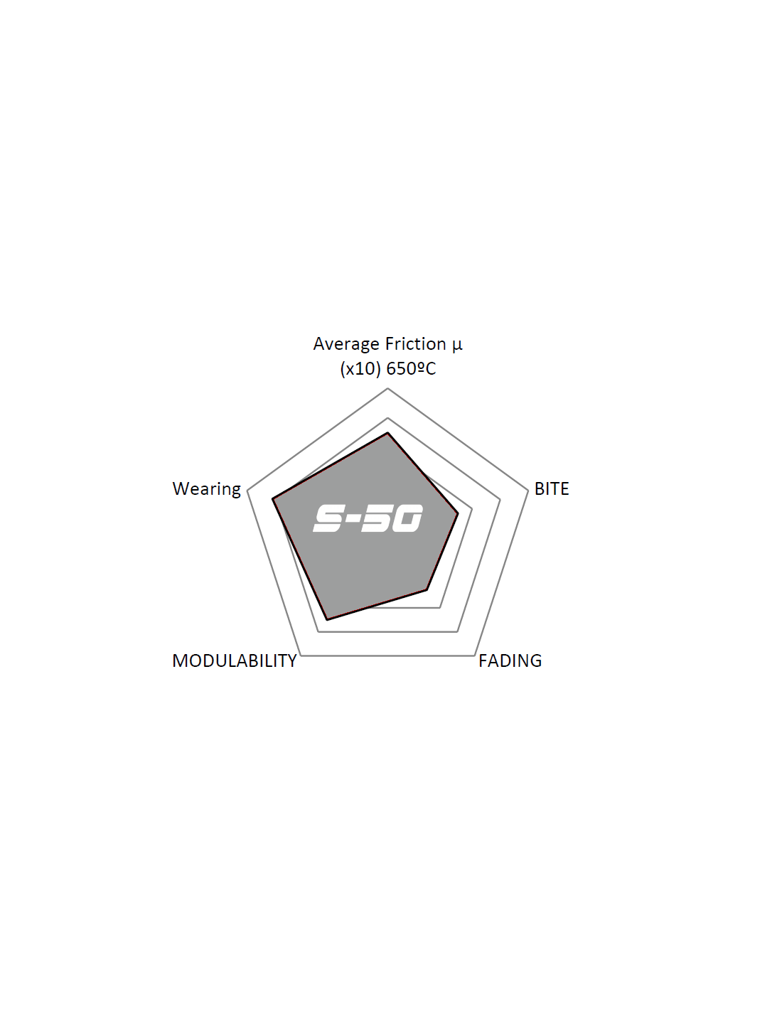 HYUNDAI I20N 1.6 TGI - Brake Parts ( Brake Disc / Brake Pads / Brake Line ) - SDT Brake