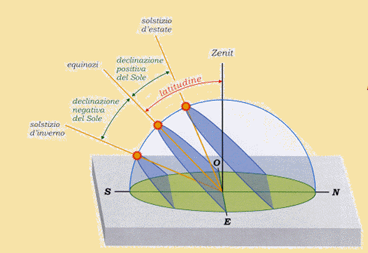 DECLINAZIONEpng