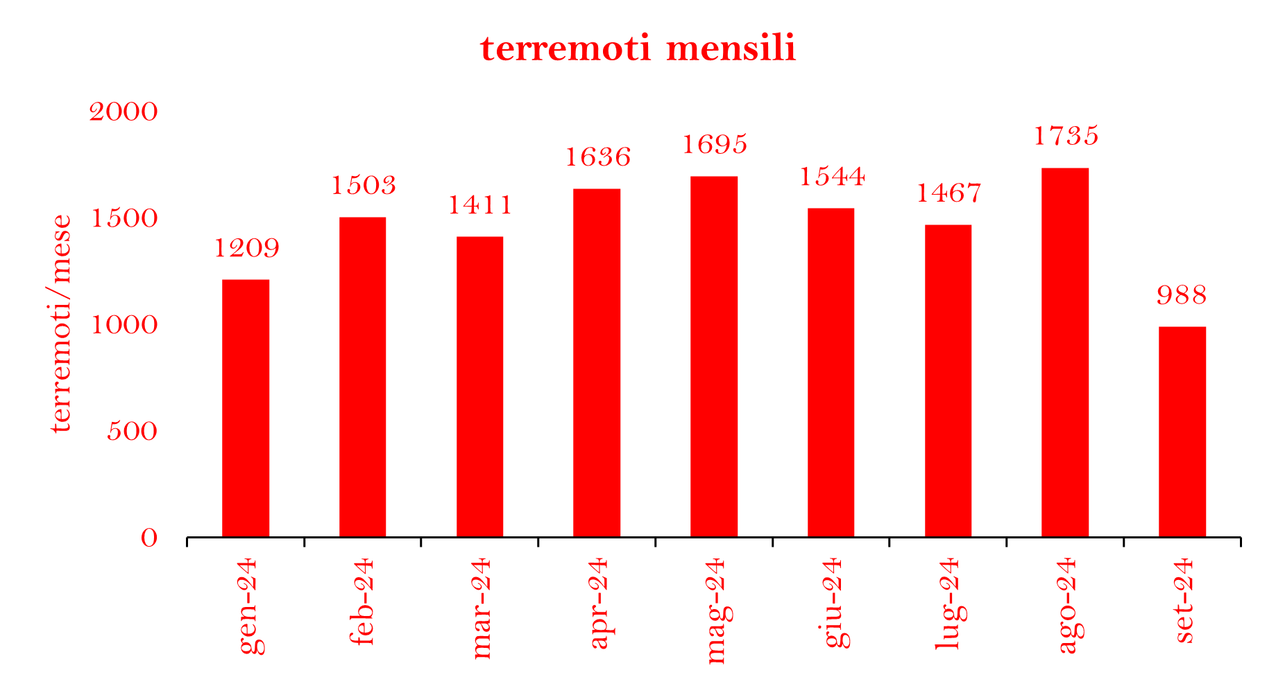 TERREMOTI MESEpng