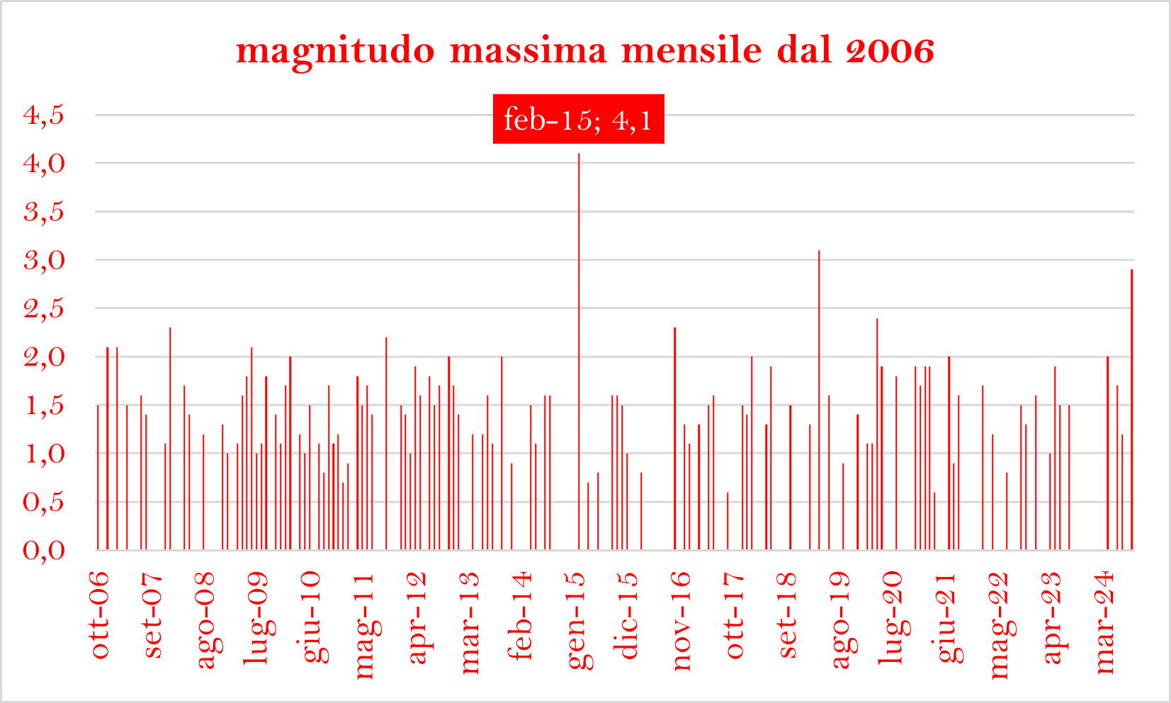 MAG MAX DAL 2006png